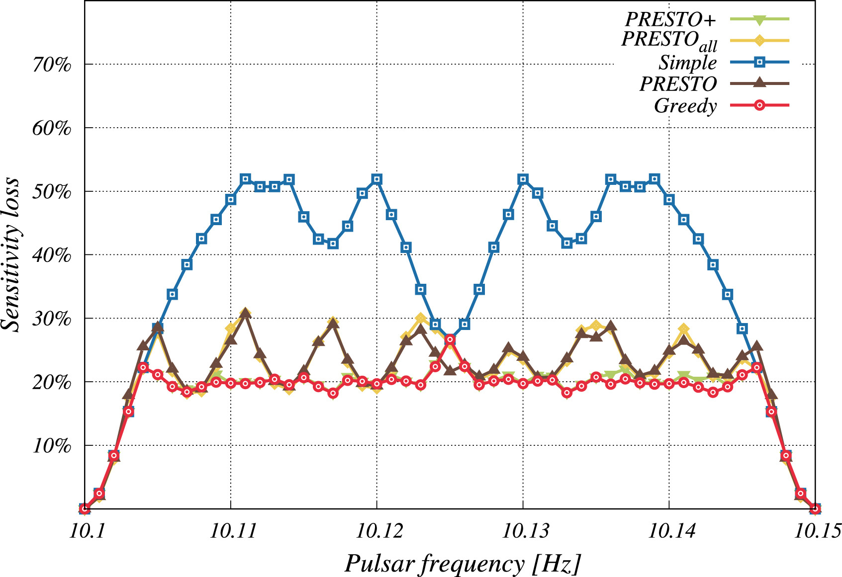 Recent Results Image