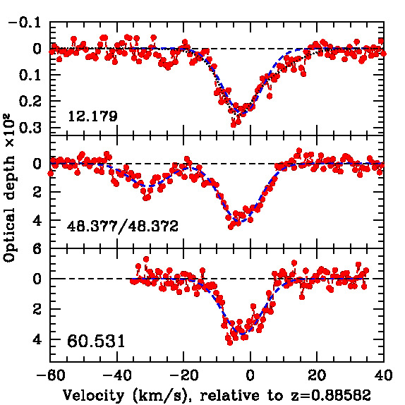 Recent Results Image