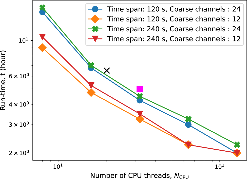 Redshift v3.0.22 Benchmarks With Hardware-Accelerated GPU Scheduling -  Legit Reviews