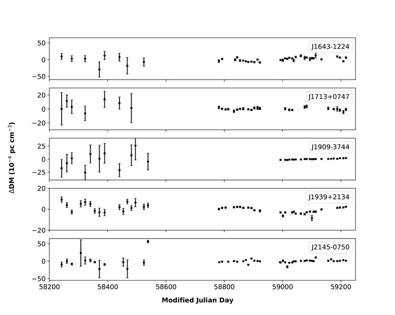 3year_InPTA_DMtimeseries_exp.jpg