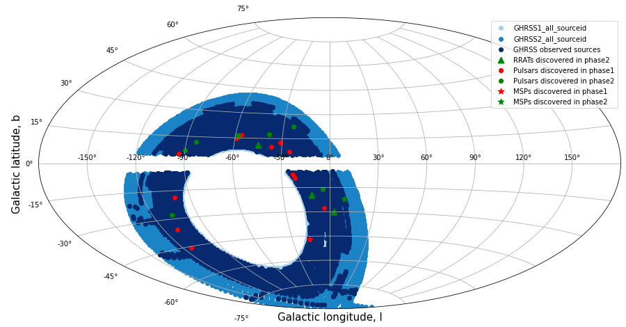 Pulsars discovered