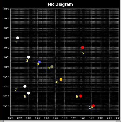 \begin{figure}\begin{center}{\mbox{\epsfig{file=hr1.ps,width=250pt}}}\end{center}\end{figure}