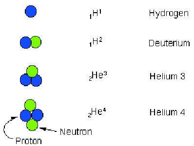 \begin{figure}\begin{center}{\mbox{\epsfig{file=atoms.ps,width=250pt}}}\end{center}\end{figure}