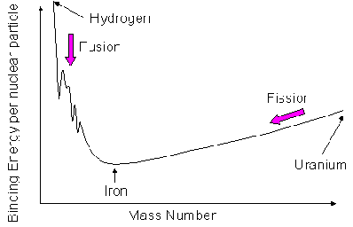 \begin{figure}\begin{center}{\mbox{\epsfig{file=binding.ps,width=250pt}}}\end{center}\end{figure}