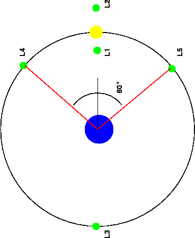 \begin{figure}\begin{center}{\mbox{\epsfig{file=lp.ps,width=250pt}}}\end{center}\end{figure}