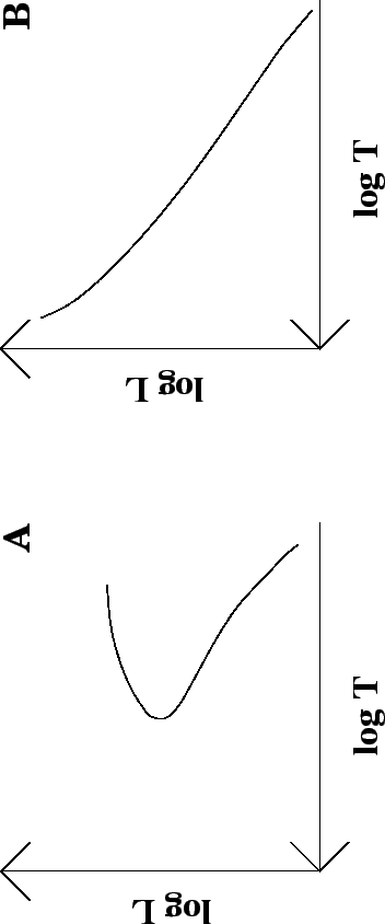 \begin{figure}\begin{center}{\mbox{\epsfig{file=hr2.ps,width=250pt}}}\end{center}\end{figure}