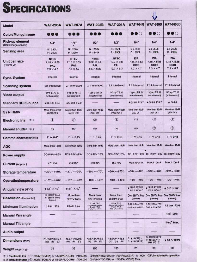 CCTV - Specifications
