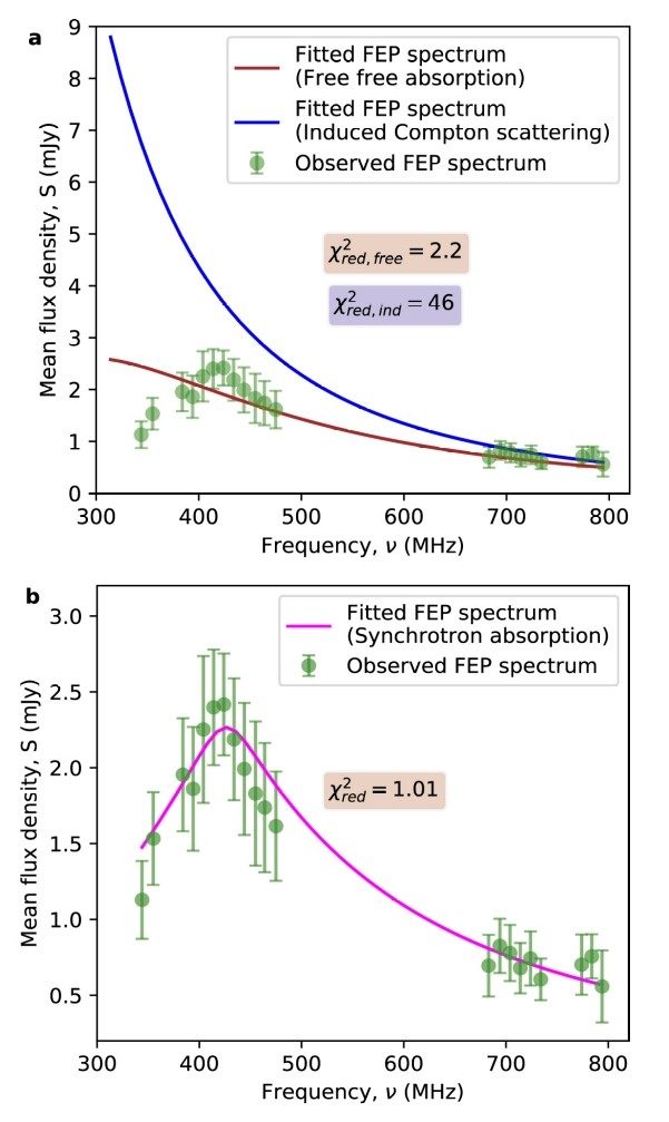 Recent Results Image