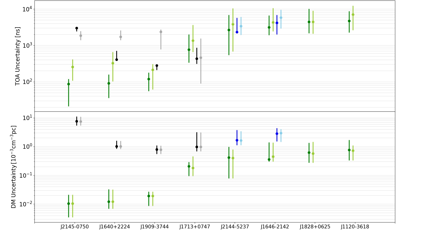 Recent Results Image