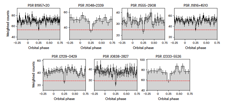 Recent Results Image