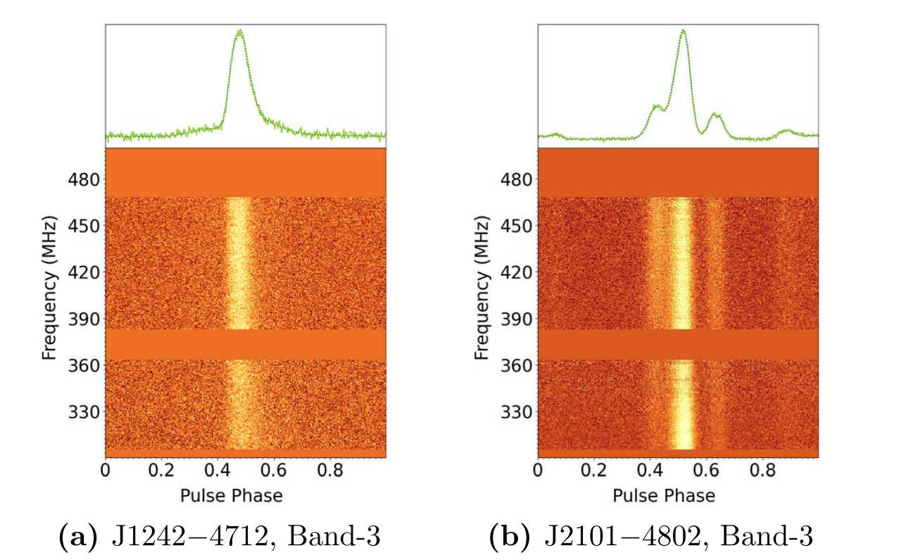 Recent Results Image