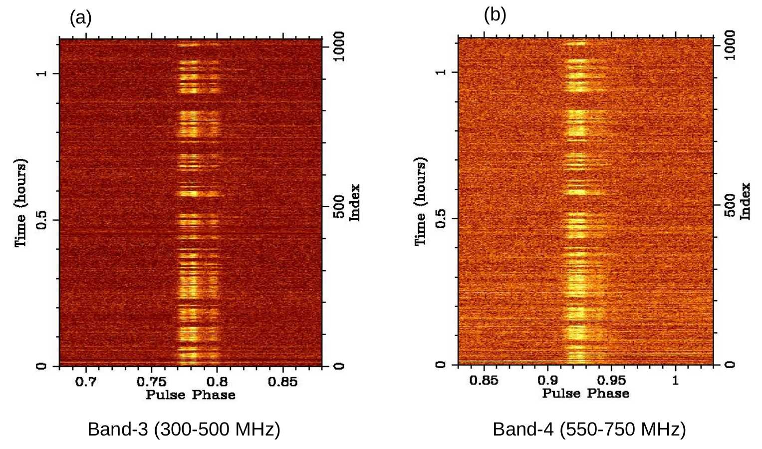 Recent Results Image