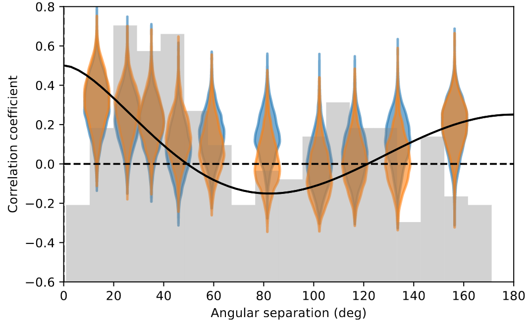 Recent Results Image