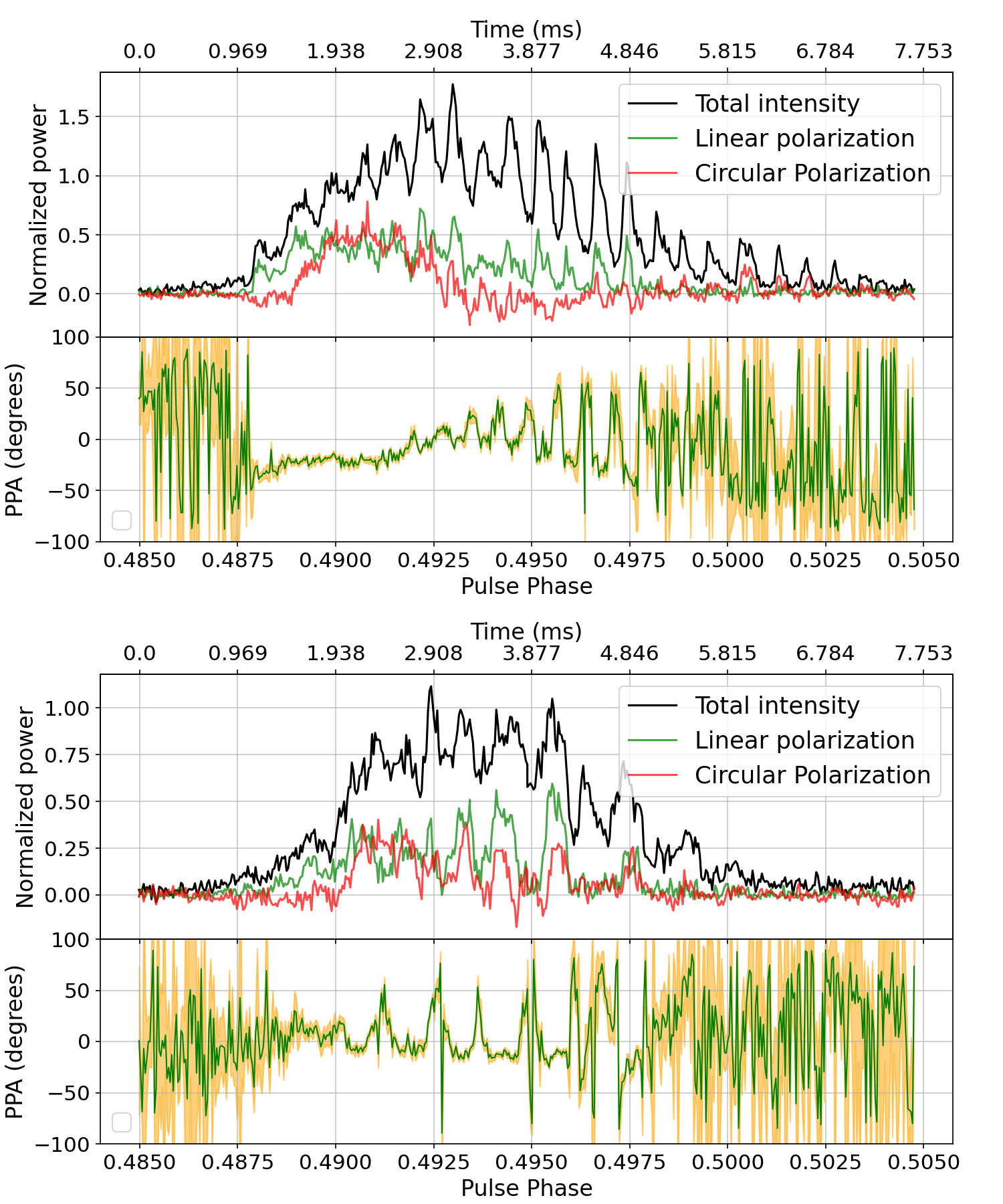 Recent Results Image