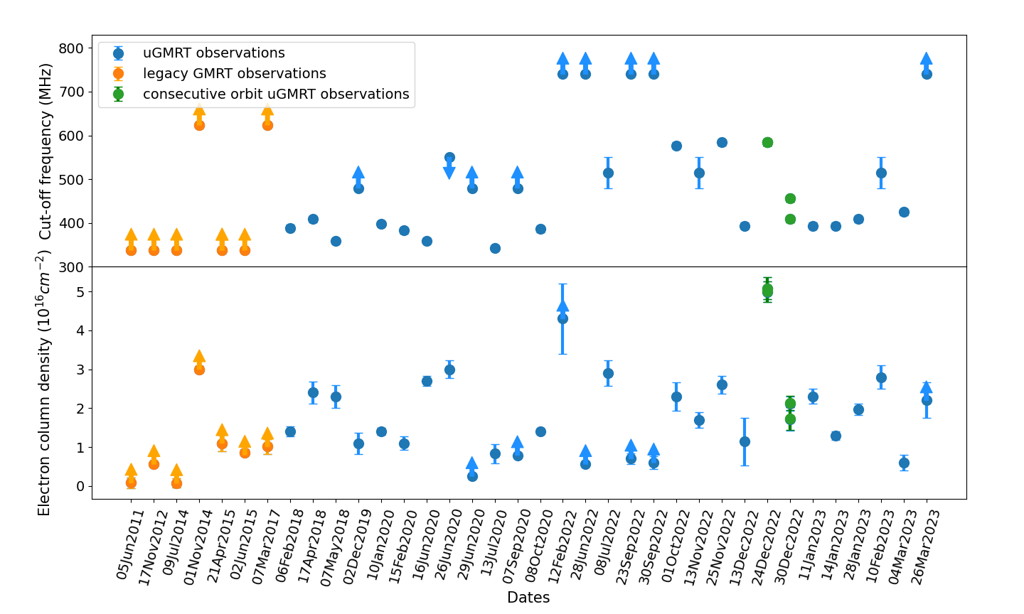 Recent Results Image