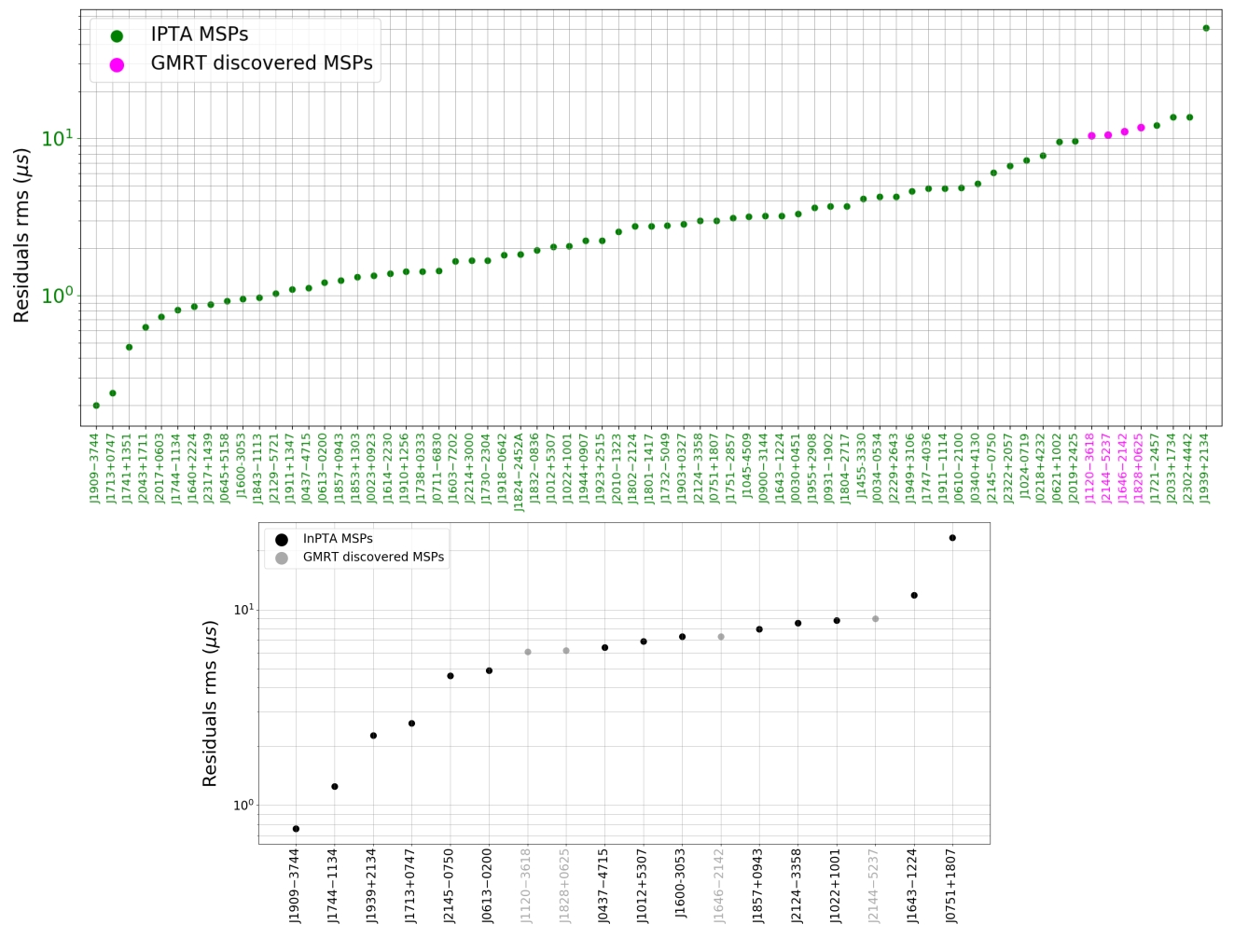 Recent Results Image