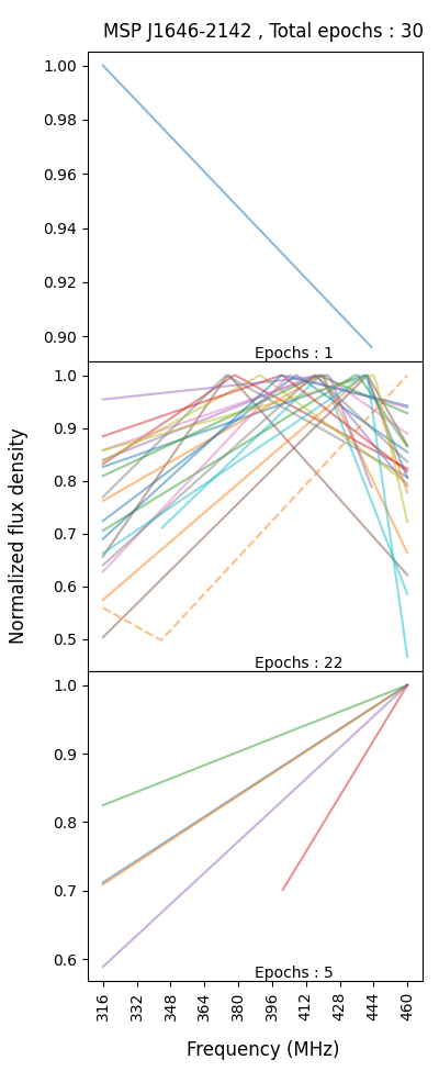 Recent Results Image