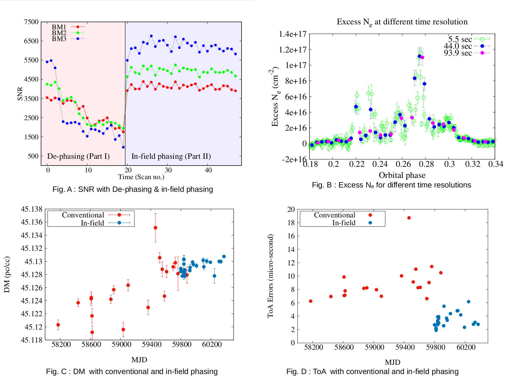 Recent Results Image