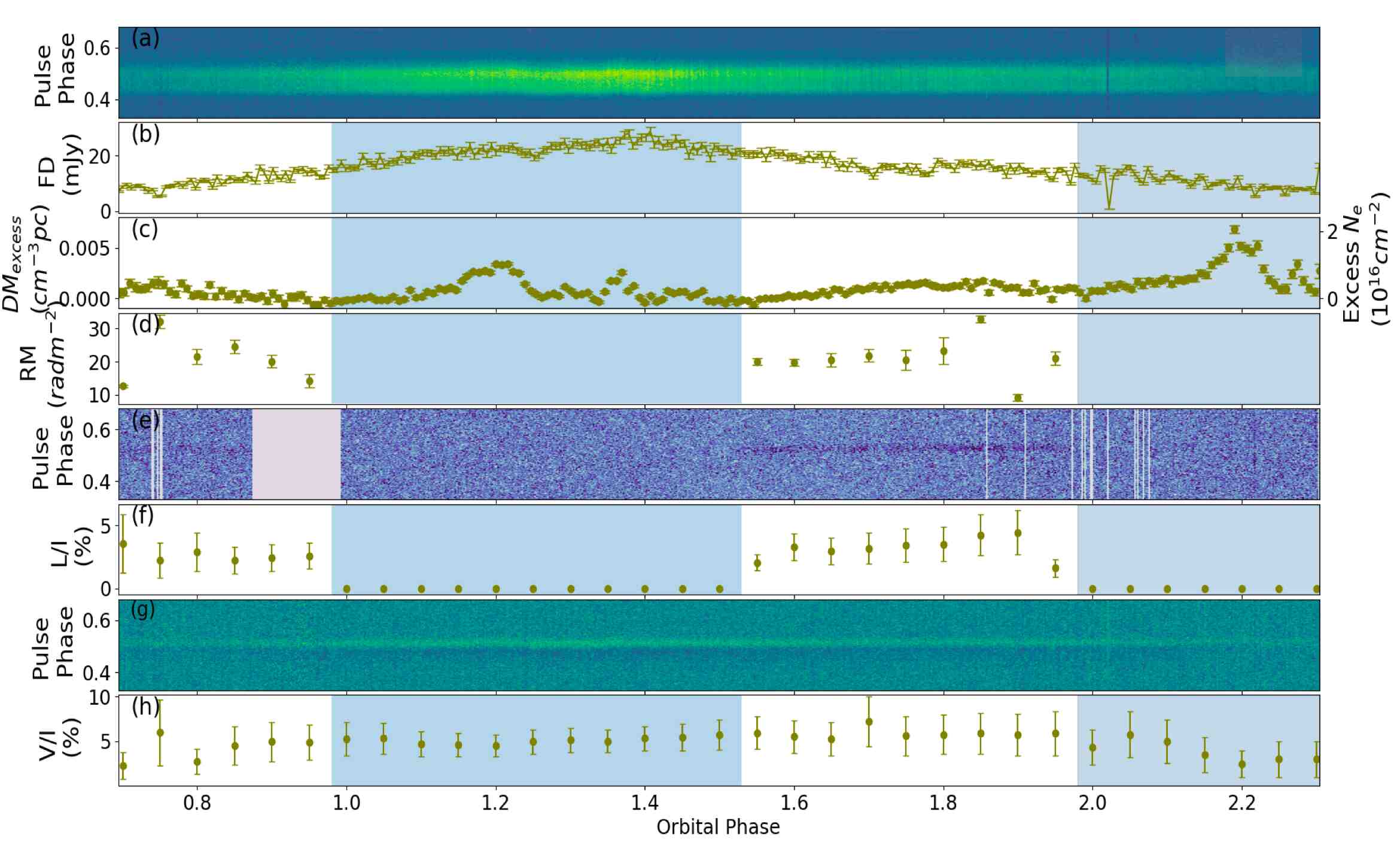 Recent Results Image