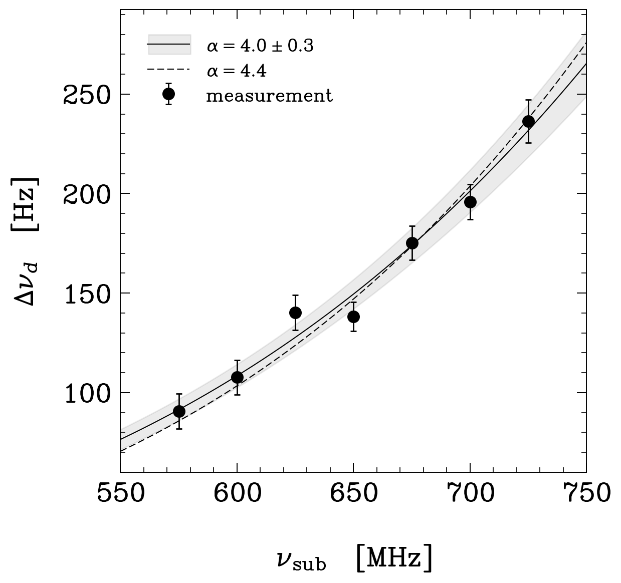 Recent Results Image