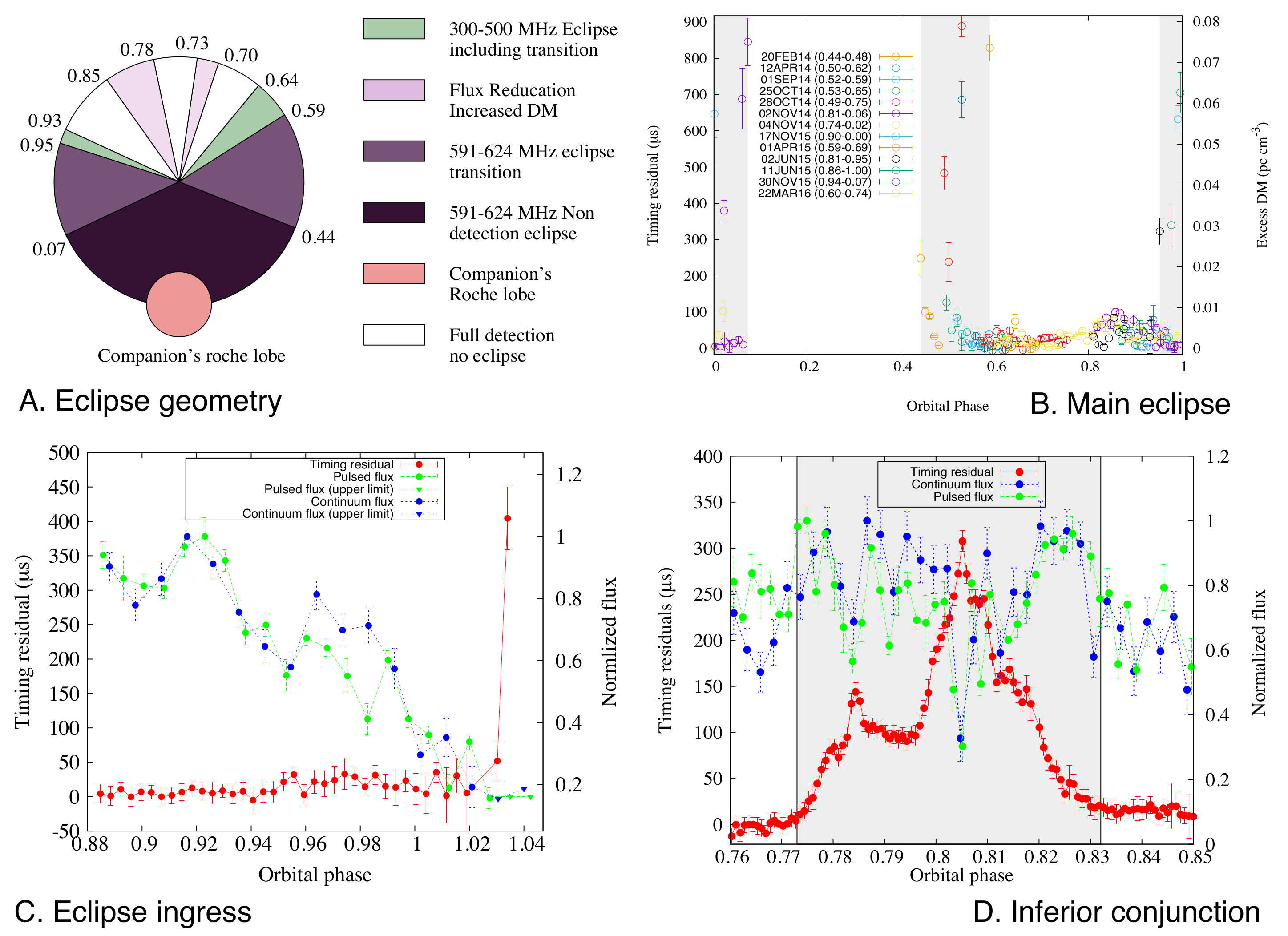 Recent Results Image