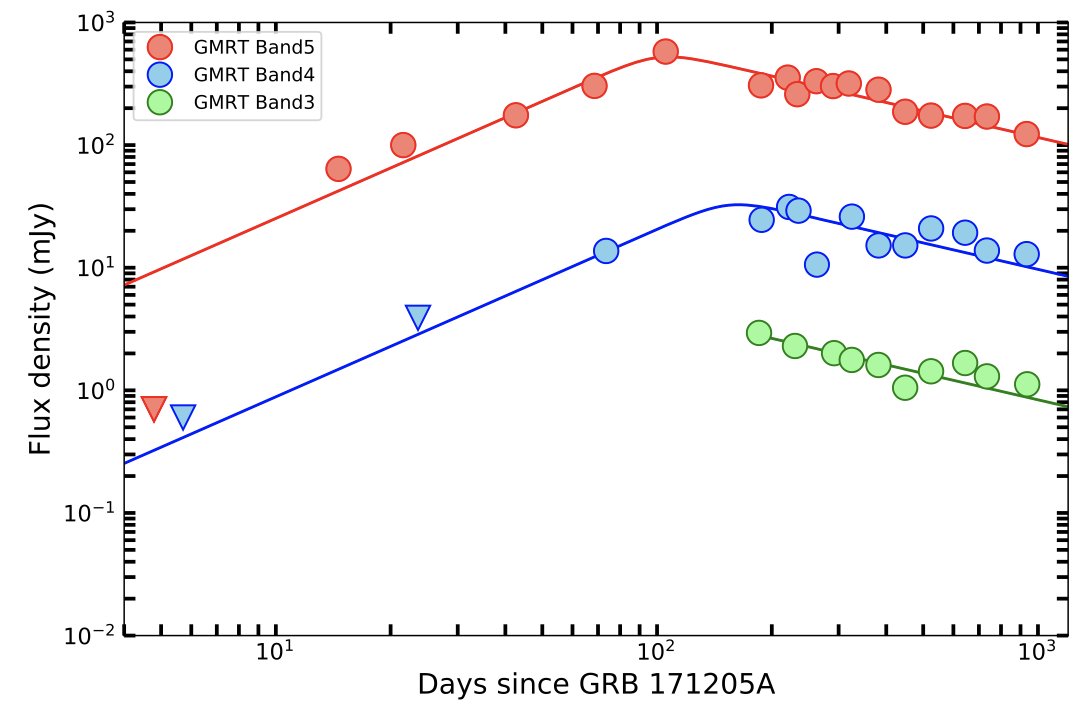 Recent Results Image