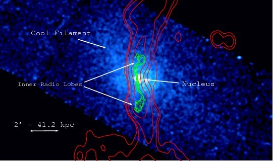 Active Galactic Nuclei